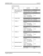 Preview for 69 page of NEC Univerge SV8100 Programming Manual