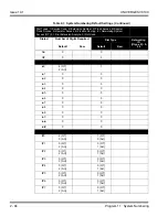 Preview for 130 page of NEC Univerge SV8100 Programming Manual