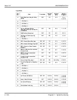 Preview for 142 page of NEC Univerge SV8100 Programming Manual