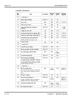 Preview for 150 page of NEC Univerge SV8100 Programming Manual