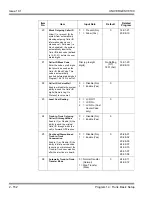 Preview for 188 page of NEC Univerge SV8100 Programming Manual