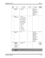 Preview for 227 page of NEC Univerge SV8100 Programming Manual