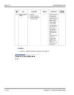 Preview for 232 page of NEC Univerge SV8100 Programming Manual