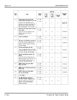 Preview for 284 page of NEC Univerge SV8100 Programming Manual