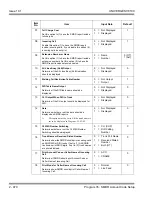 Preview for 506 page of NEC Univerge SV8100 Programming Manual