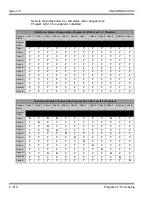 Preview for 552 page of NEC Univerge SV8100 Programming Manual