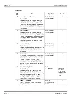 Preview for 608 page of NEC Univerge SV8100 Programming Manual