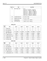 Preview for 716 page of NEC Univerge SV8100 Programming Manual