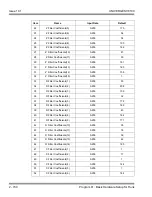 Preview for 766 page of NEC Univerge SV8100 Programming Manual