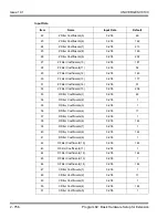 Preview for 792 page of NEC Univerge SV8100 Programming Manual