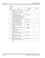 Preview for 838 page of NEC Univerge SV8100 Programming Manual