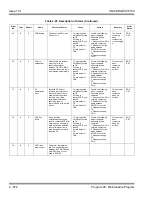 Preview for 908 page of NEC Univerge SV8100 Programming Manual