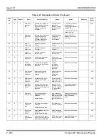 Preview for 912 page of NEC Univerge SV8100 Programming Manual