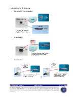 Preview for 15 page of NEC Univerge SV8100 Service Information Bulletin