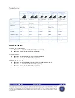 Preview for 26 page of NEC Univerge SV8100 Service Information Bulletin