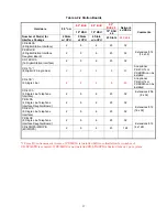 Preview for 17 page of NEC Univerge SV8100 System Configuration Manual