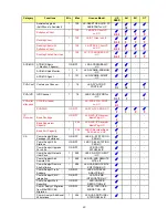 Preview for 42 page of NEC Univerge SV8100 System Configuration Manual