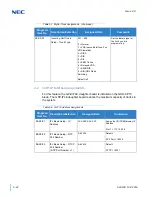 Preview for 217 page of NEC Univerge SV9100 Manual