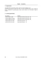 Preview for 36 page of NEC V850E/PH2 User Manual