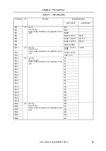 Preview for 51 page of NEC V850E/PH2 User Manual