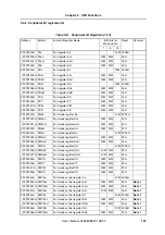 Preview for 107 page of NEC V850E/PH2 User Manual