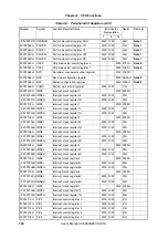 Preview for 108 page of NEC V850E/PH2 User Manual