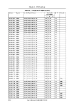 Preview for 110 page of NEC V850E/PH2 User Manual