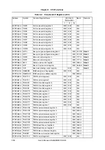 Preview for 114 page of NEC V850E/PH2 User Manual