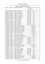 Preview for 115 page of NEC V850E/PH2 User Manual