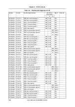 Preview for 116 page of NEC V850E/PH2 User Manual