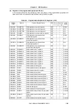 Preview for 123 page of NEC V850E/PH2 User Manual