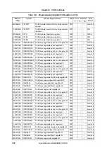 Preview for 124 page of NEC V850E/PH2 User Manual