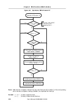 Preview for 202 page of NEC V850E/PH2 User Manual