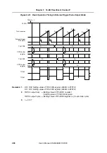 Preview for 288 page of NEC V850E/PH2 User Manual