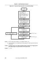 Preview for 290 page of NEC V850E/PH2 User Manual