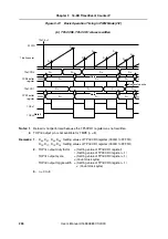 Preview for 296 page of NEC V850E/PH2 User Manual