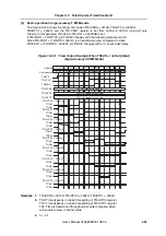 Preview for 425 page of NEC V850E/PH2 User Manual