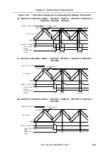 Preview for 435 page of NEC V850E/PH2 User Manual