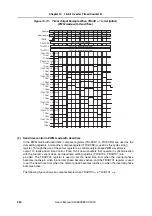 Preview for 454 page of NEC V850E/PH2 User Manual