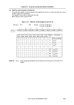 Preview for 615 page of NEC V850E/PH2 User Manual