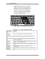 Preview for 20 page of NEC VERSA 500D WINDOWS 98 - UPGRADE INFORMATION Service Manual