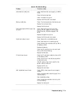 Preview for 104 page of NEC Versa LX Service And Reference Manual