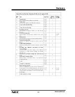 Preview for 51 page of NEC XN120 Vision Feature Manual