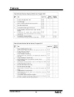 Preview for 52 page of NEC XN120 Vision Feature Manual