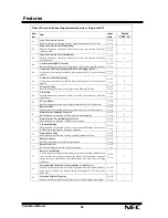 Preview for 54 page of NEC XN120 Vision Feature Manual