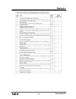 Preview for 55 page of NEC XN120 Vision Feature Manual