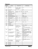 Preview for 158 page of NEC XN120 Vision Feature Manual