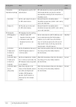 Preview for 180 page of NEC ZA-SA3500G Function Manual