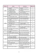 Preview for 59 page of Necchi NC-59QD Instruction Manual