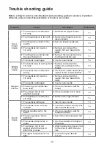 Preview for 55 page of Necchi Q421A Instruction Manual